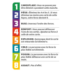 Acheter le jeu de société Quickshot Bankiiiz editions