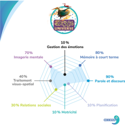 Acheter le jeu de société Dixit Universe Access+